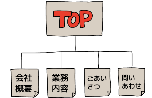 webサイト：アノアデザイン