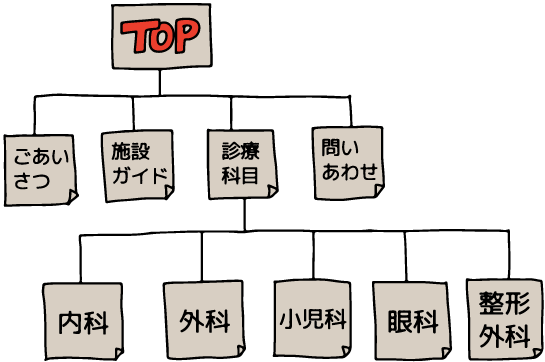 ホームページデザイン：アノアデザイン